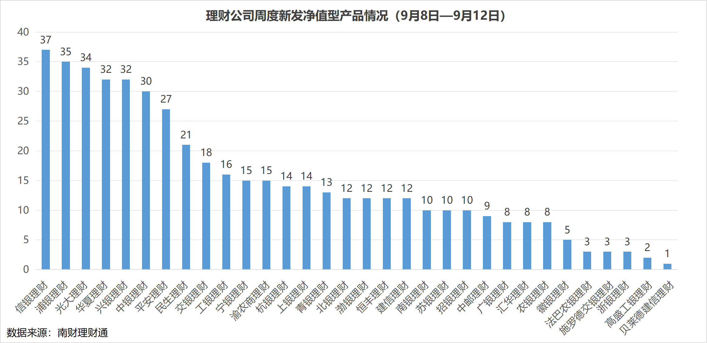 周报 “股债跷跷板”再现近两成理财产品近